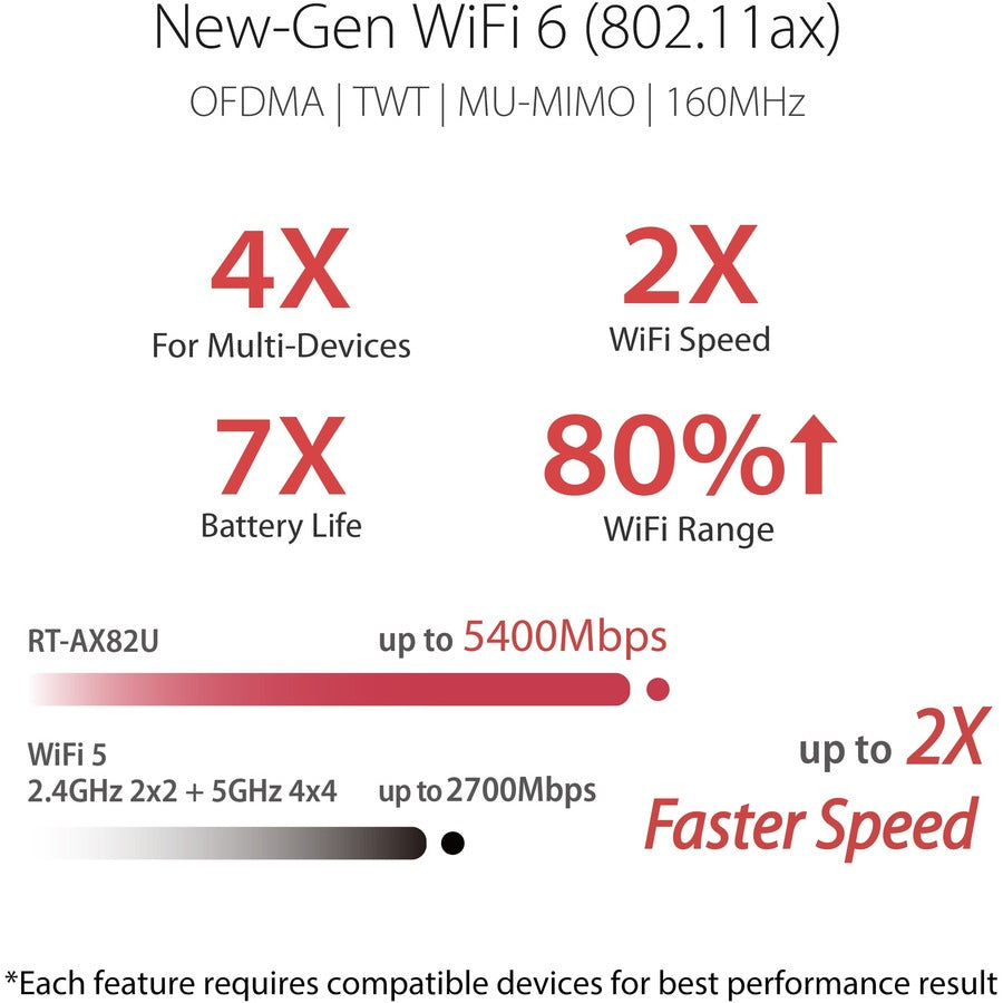 Asus RT-AX82U Wi-Fi 6 IEEE 802.11ax Ethernet Wireless Router Asus RT-AX82U Wi-Fi 6 IEEE 802.11ax Ethernet Wireless Router
